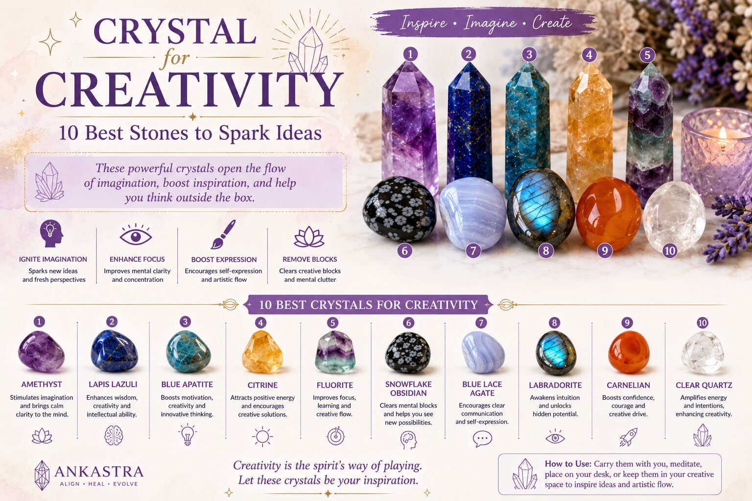 Crystal for Creativity: 10 Stones to Break Through Blocks and Spark Your Imagination